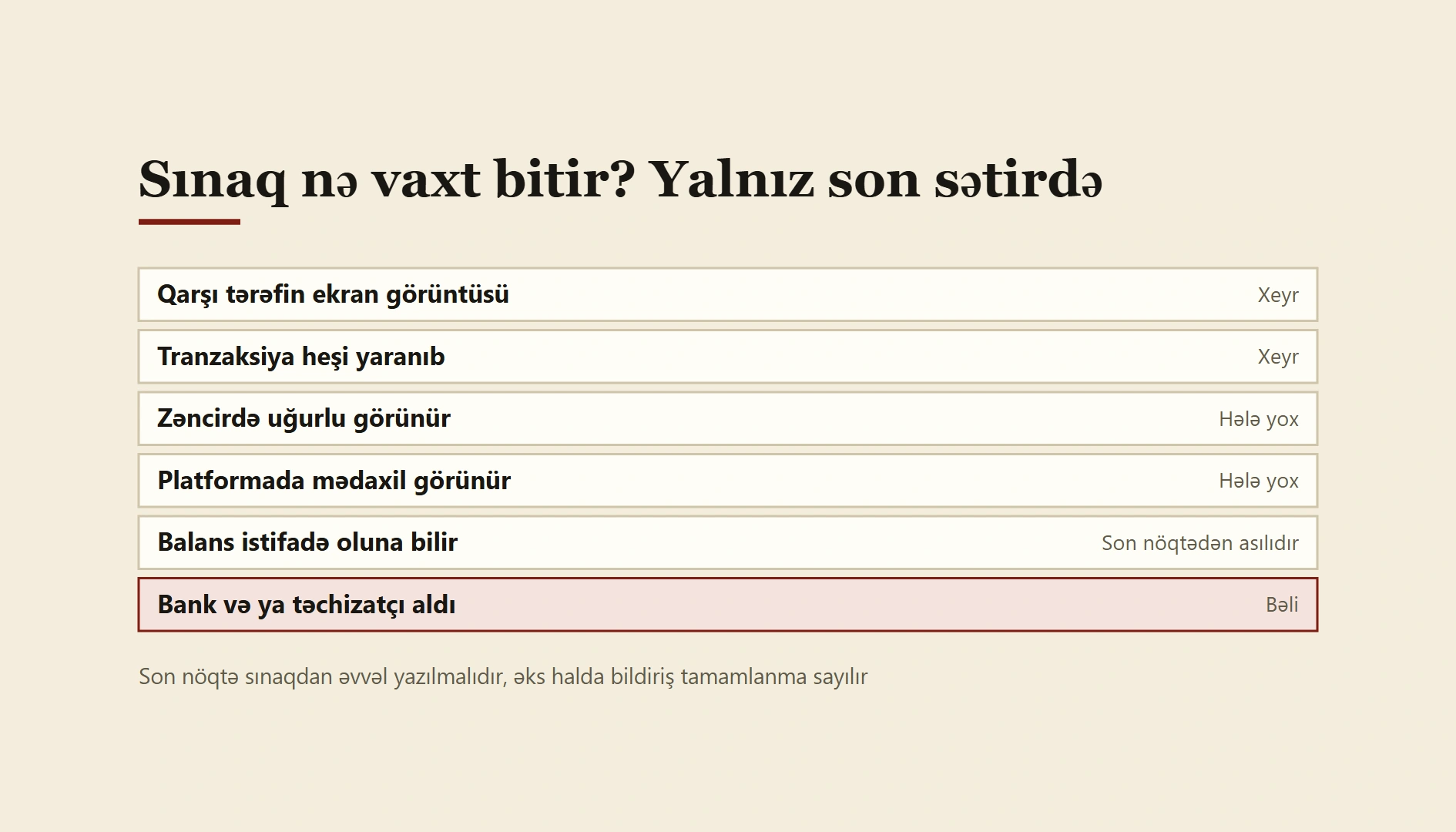 Azərbaycanda USDT sınaq köçürməsi: 8 addım və bank yoxlaması