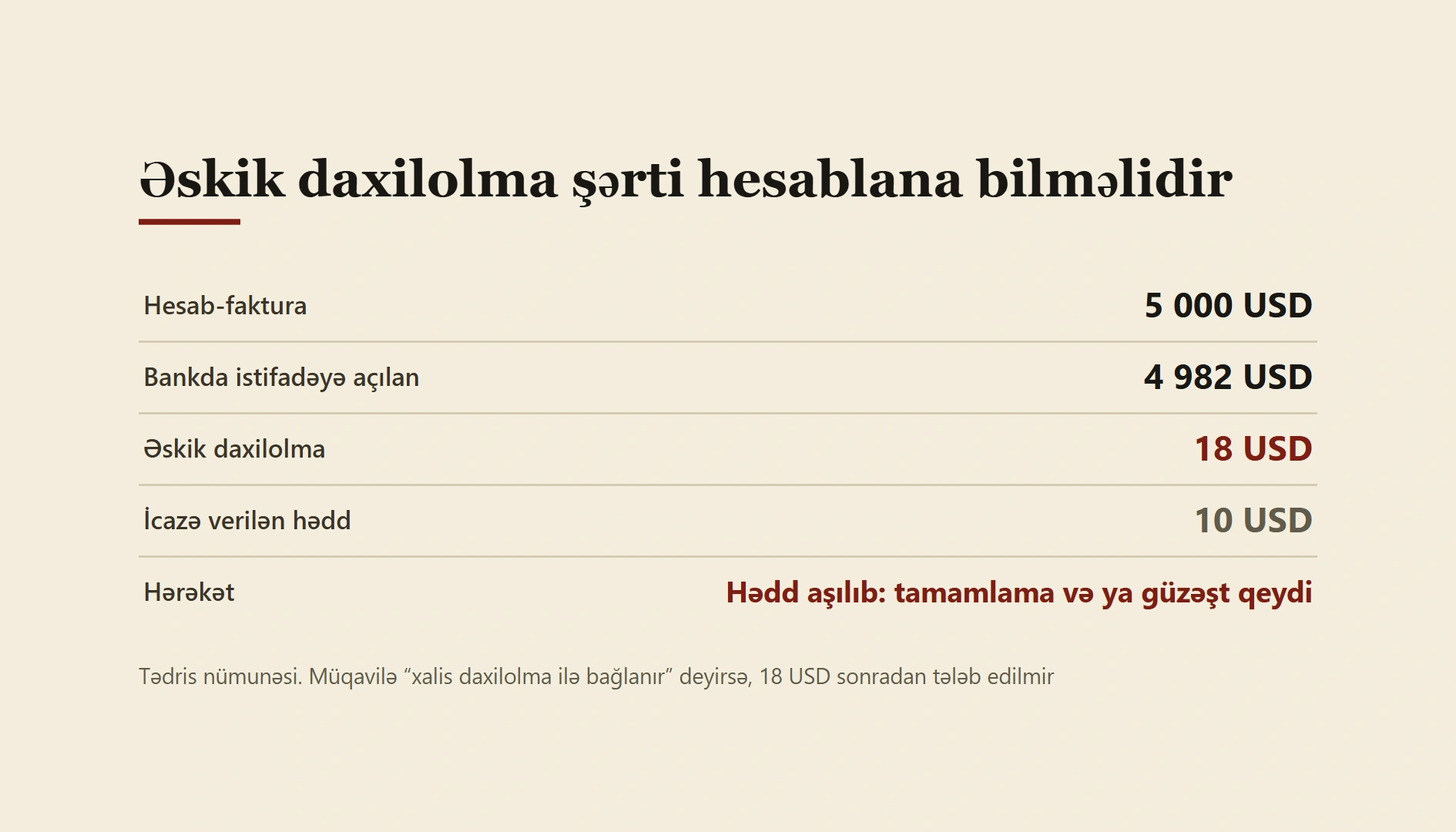 Azərbaycanda hesab-faktura və bank rekvizitləri: IBAN, SWIFT və USDT