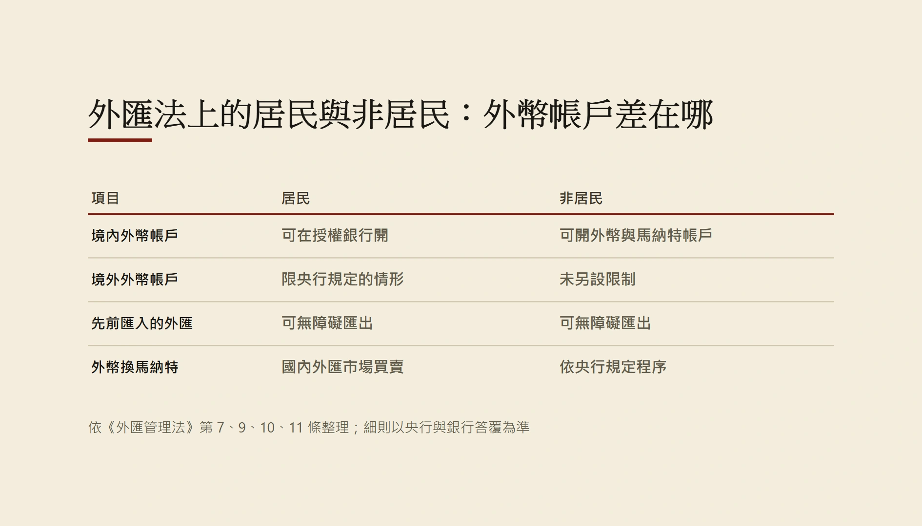 在亞塞拜然算居民還是非居民？外幣帳戶與外匯法實際管到哪些動作