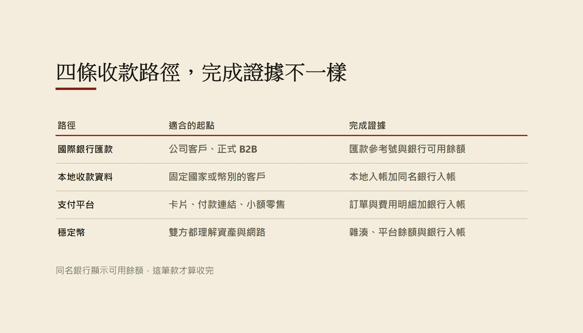 亞塞拜然海外收款指南：SWIFT、支付平台與 USDT 怎麼選