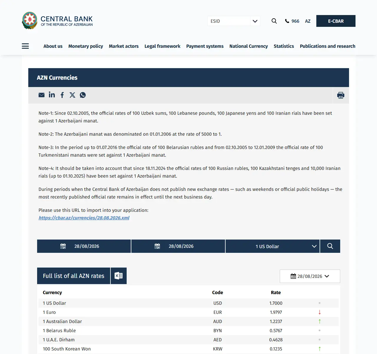 Azərbaycan Mərkəzi Bankının AZN rəsmi məzənnələri səhifəsi; 2026-08-28 tarixi, USD 1.7000 və digər valyutaların rəsmi müqayisə məzənnələri görünən real rəsmi sayt görüntüsü