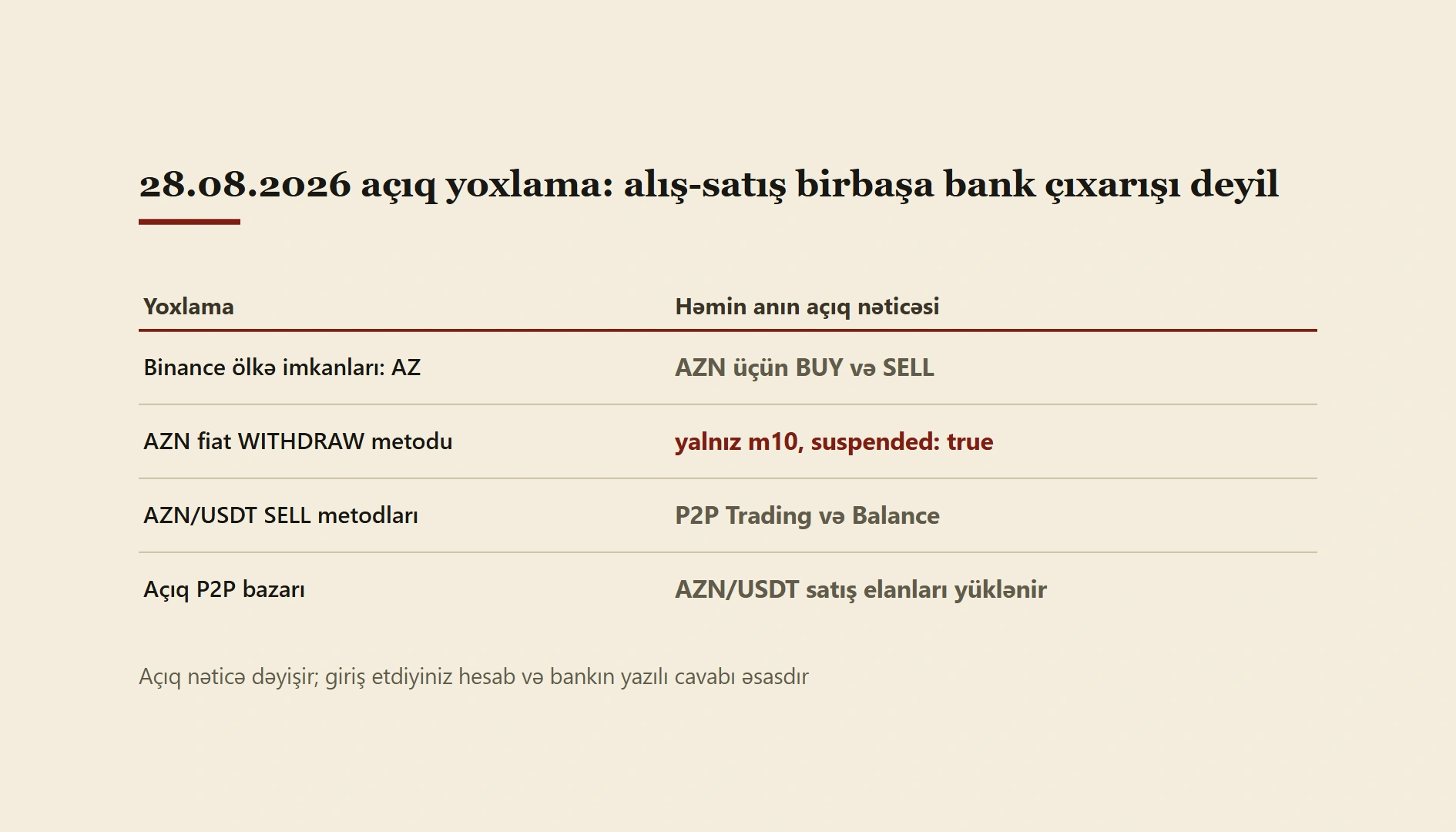 Azərbaycanda USDT-ni AZN-ə çevirmək: Binance P2P və bank riskləri
