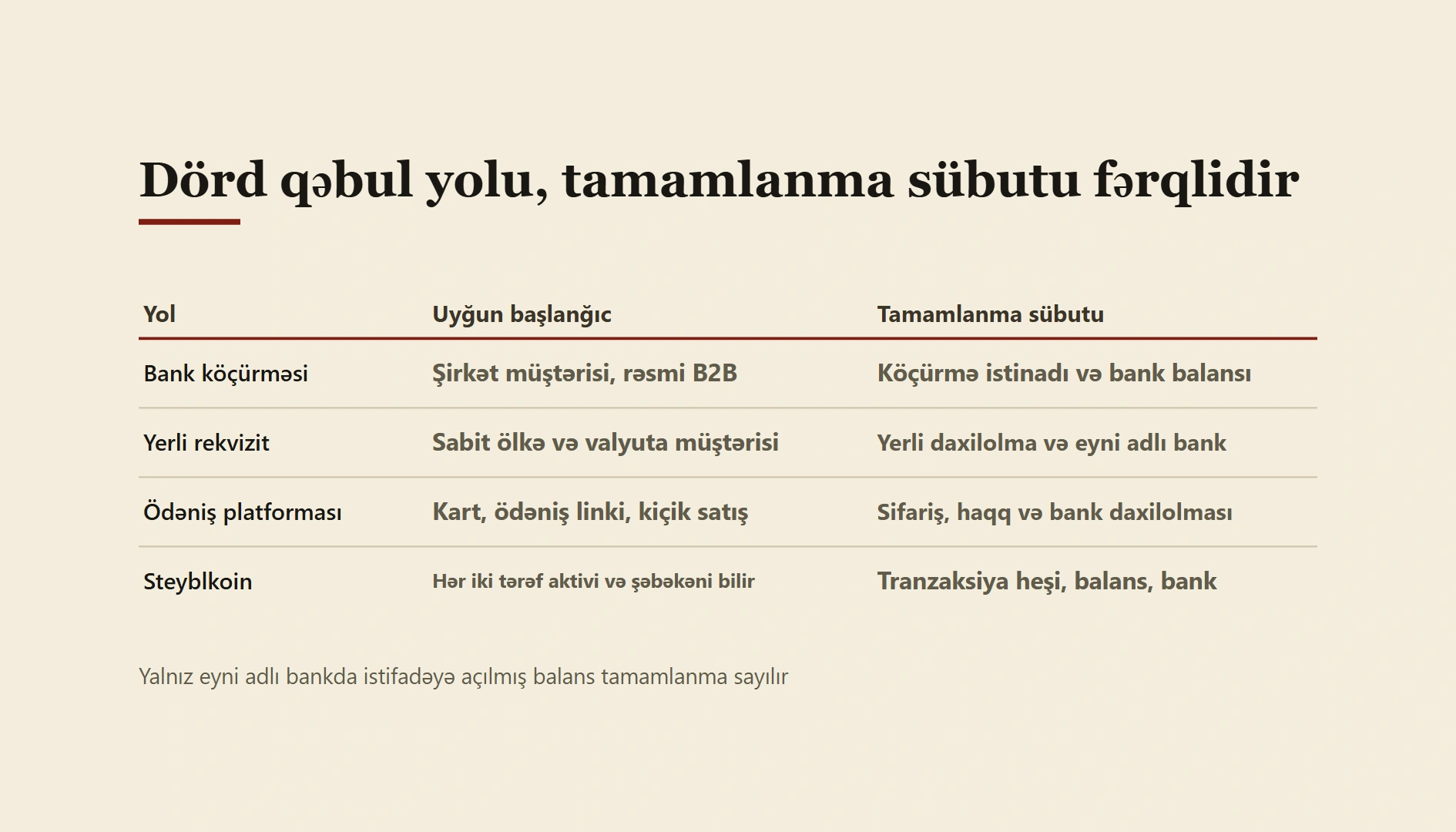 Azərbaycanda xaricdən ödəniş almaq: SWIFT, platforma və USDT