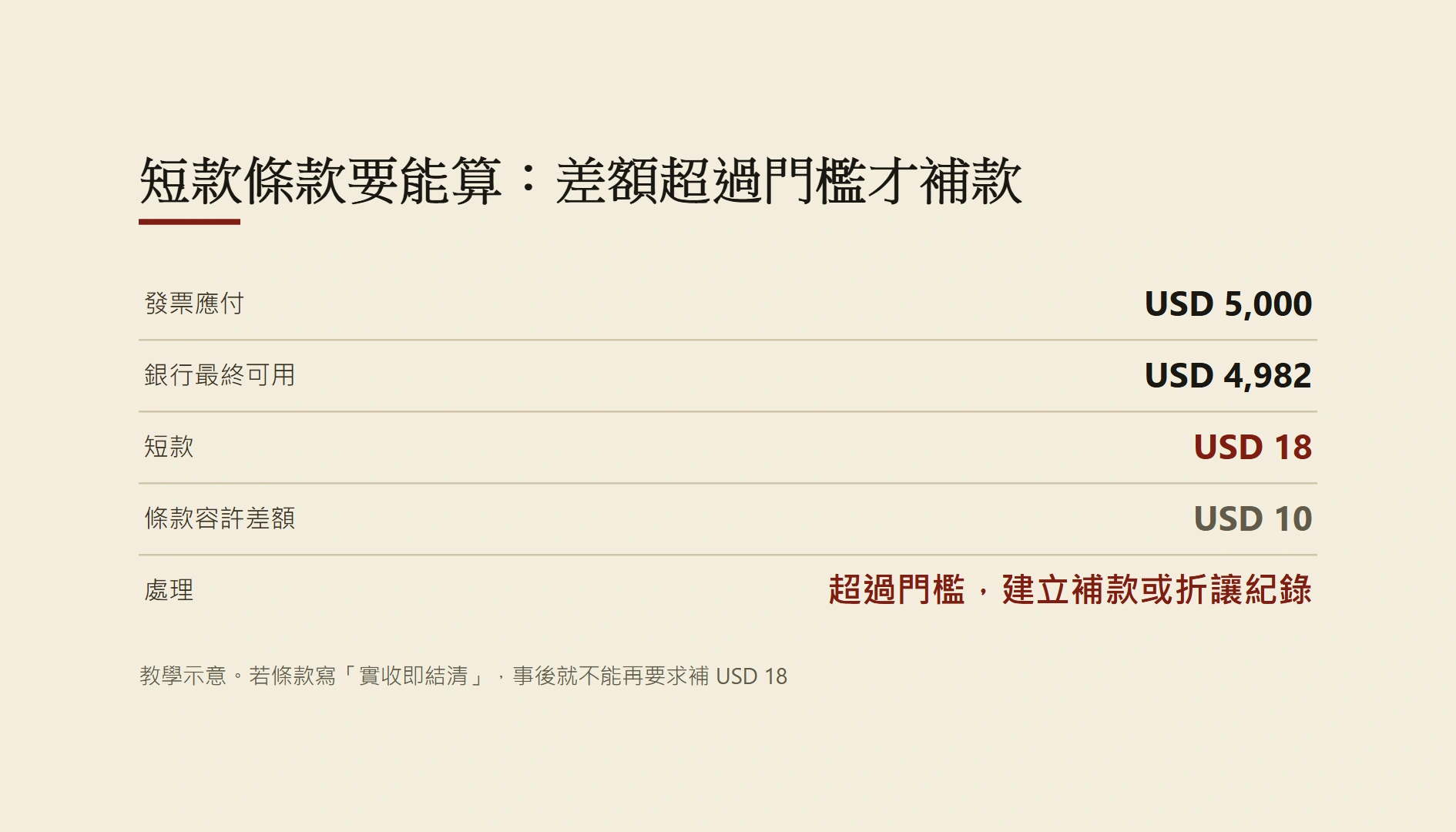 亞塞拜然商業發票與付款資料：IBAN、SWIFT、USDT 清單