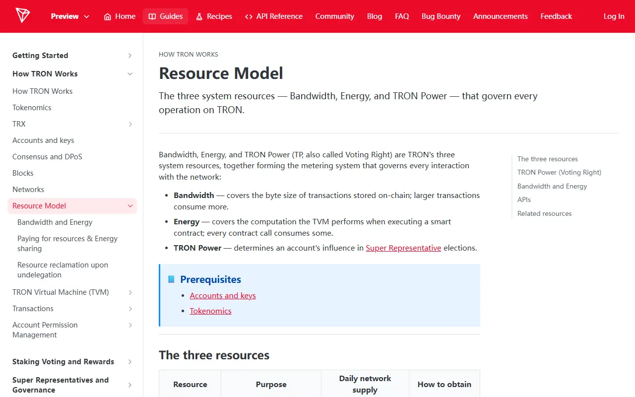 TRON tərtibatçı sənədinin Resource Model səhifəsi; Bandwidth, Energy və TRON Power resurslarını və əldə edilmə yollarını göstərən 28 avqust 2026-cı il real sayt görüntüsü