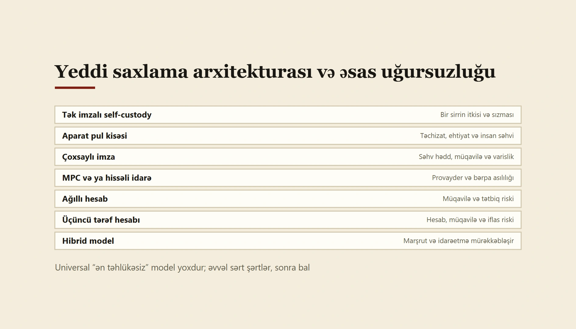 Xaricdən ödəniş üçün self-custody pul kisəsi, yoxsa birja hesabı?