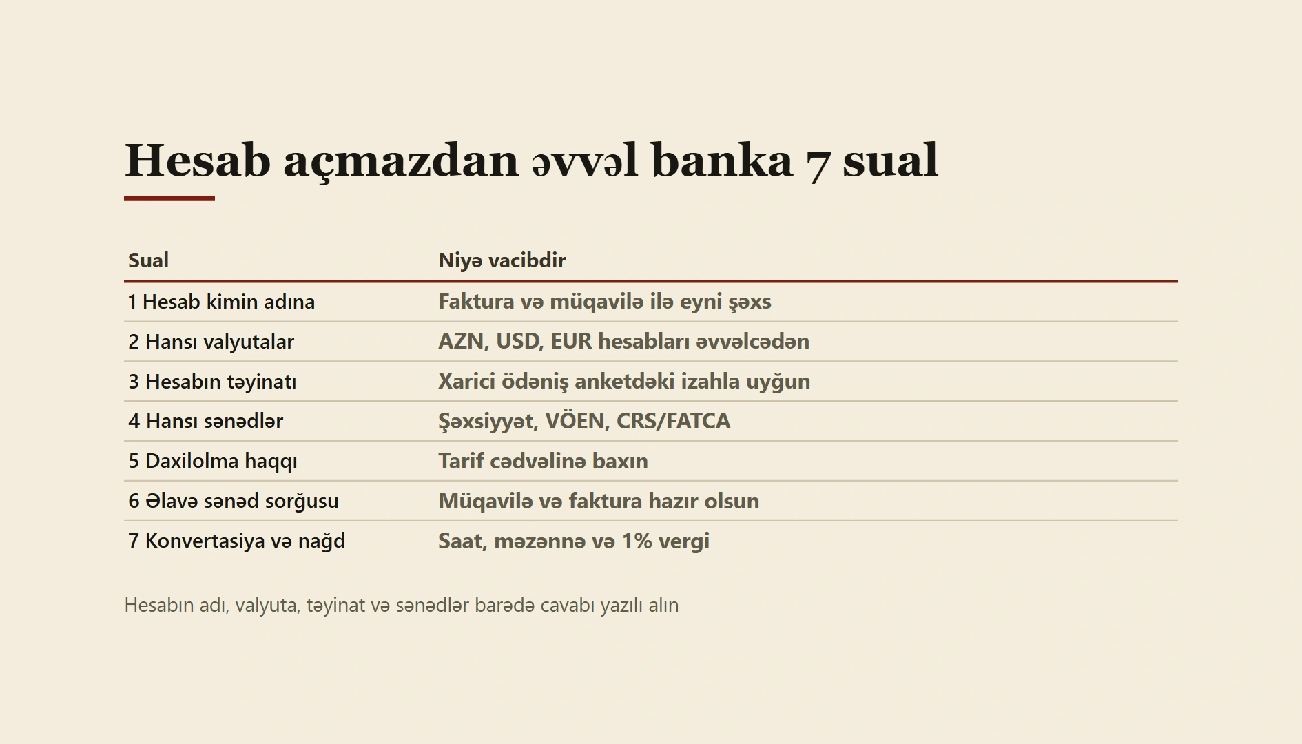 Bank hesabı açmazdan əvvəl nəyi soruşmalı? Xaricdən ödəniş alanlar üçün 7 sual