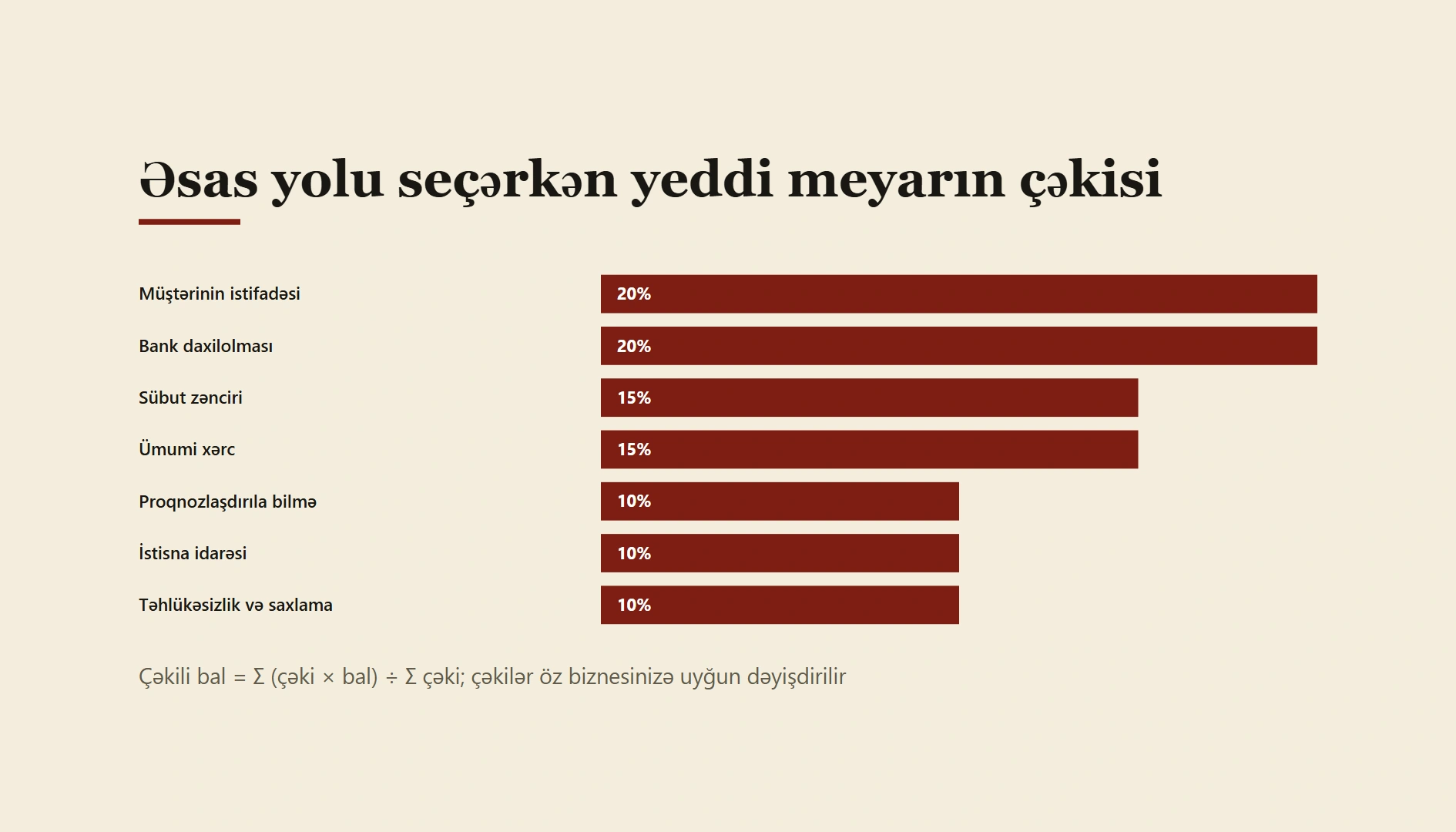 Azərbaycanda SWIFT, platforma və USDT müqayisəsi: xərc və risk