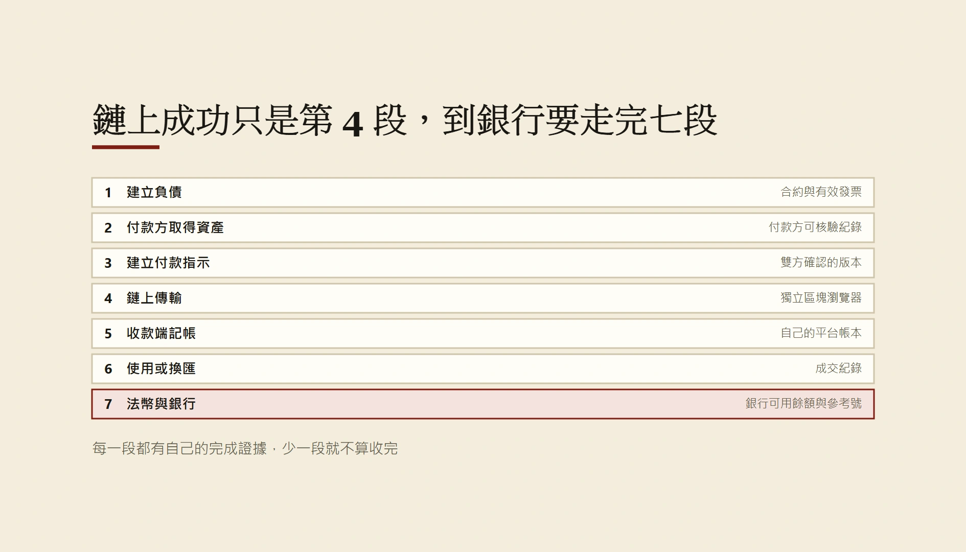 亞塞拜然 USDT 跨境收款流程：入金、保管、換匯與銀行入帳