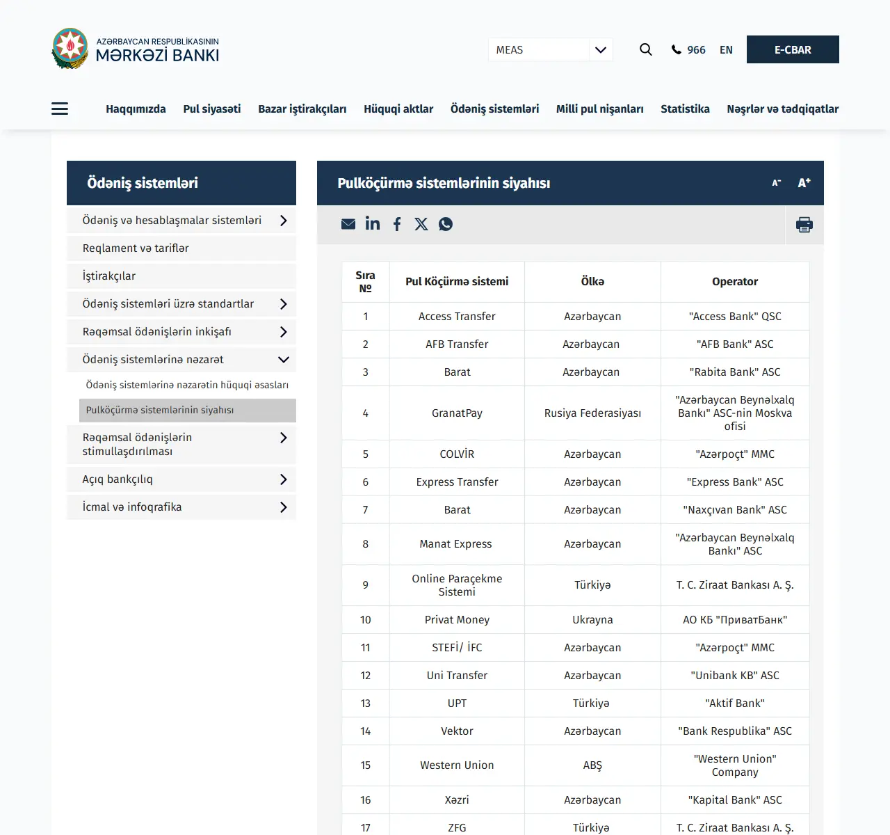 Azərbaycanda SWIFT, platforma və USDT müqayisəsi: xərc və risk